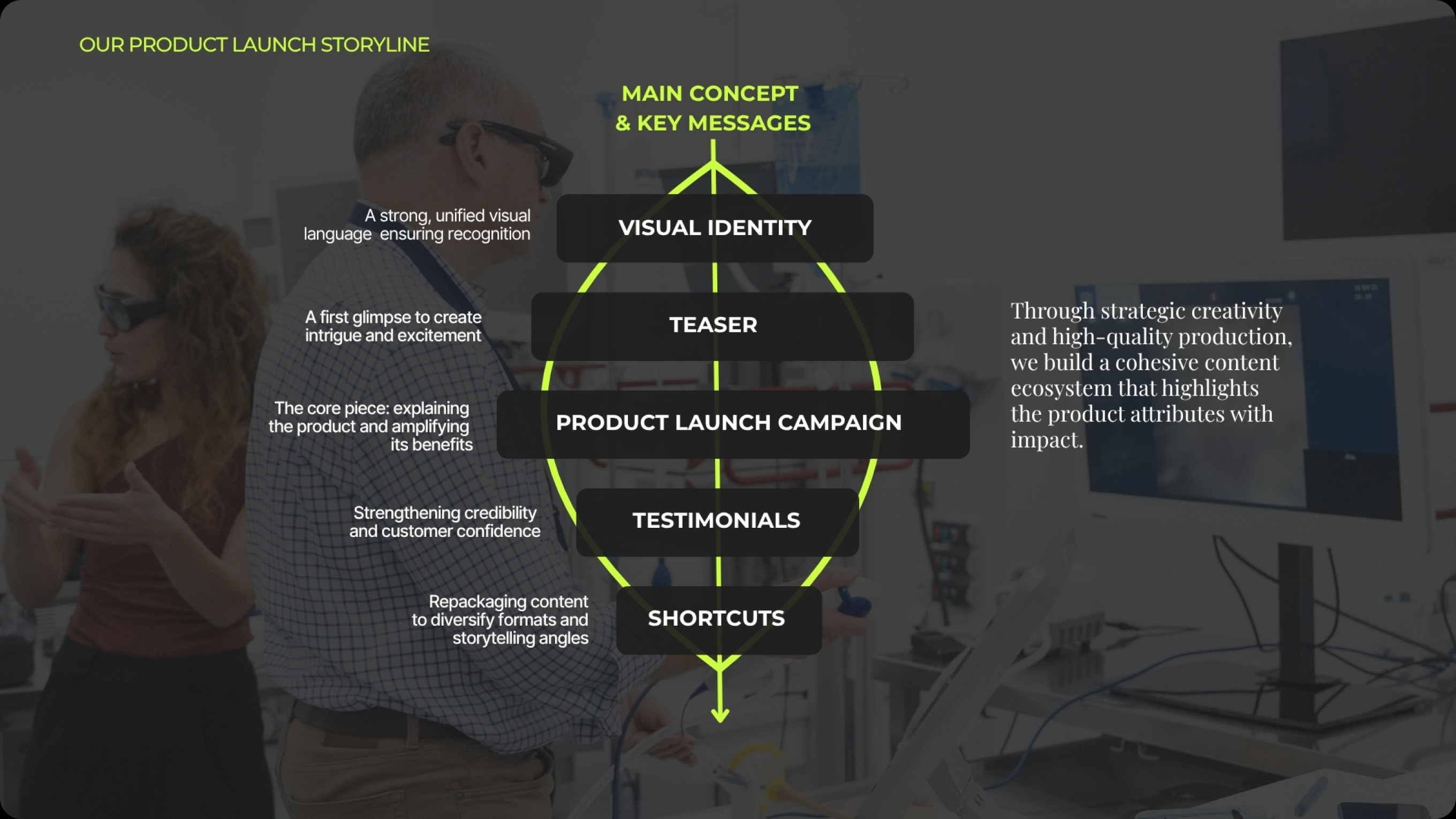 Moses Raydar launch — workstreams and deliverables